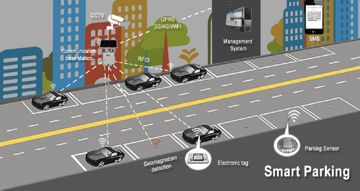 8 xu hướng tương lai của Internet of Things