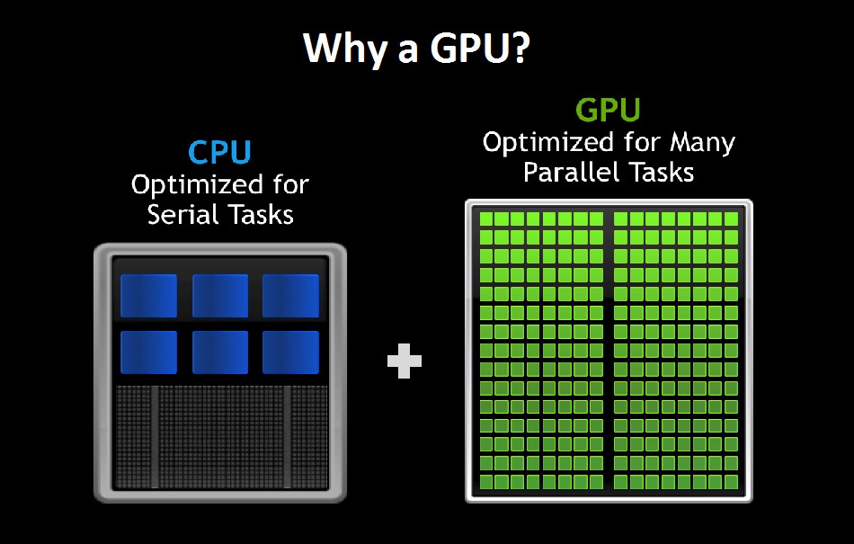 Bộ xử lý GPU là gì và nguyên lý hoạt động như thế nào?