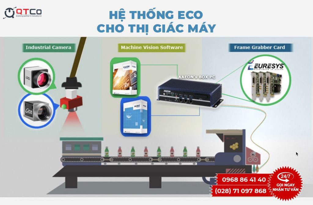 Vai tro thi giac may voi he thong eco